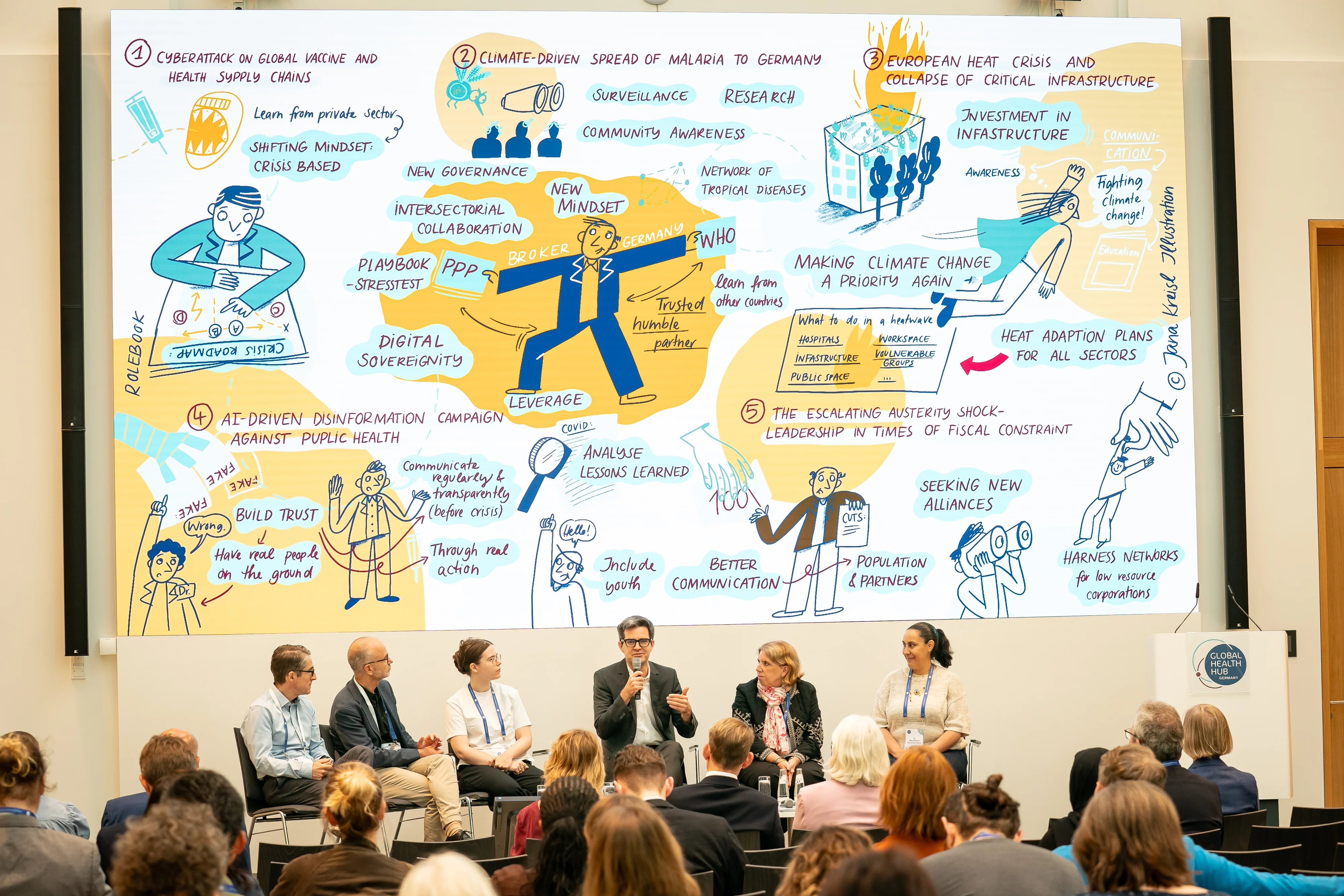 ©GIZ/Thomas Ecke, Graphic Recording: Jana Kreisl. Gruppenmoderation