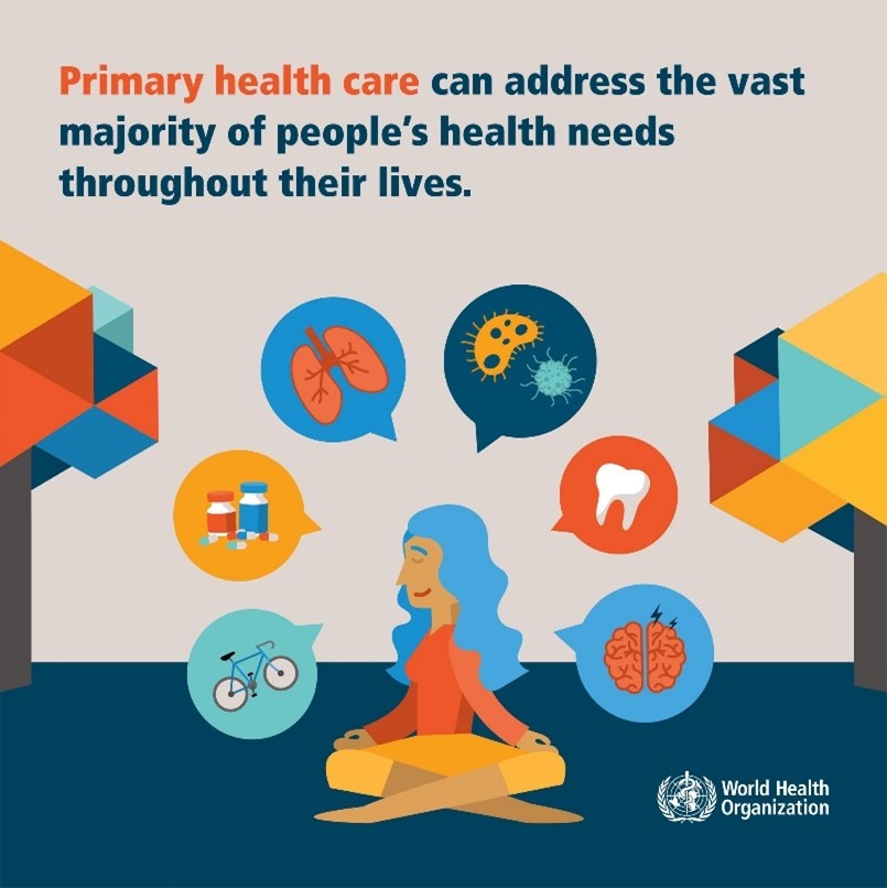 Primary Health Care. Source: WHO, 2019 Primary Health Care. Source: WHO, 2019
